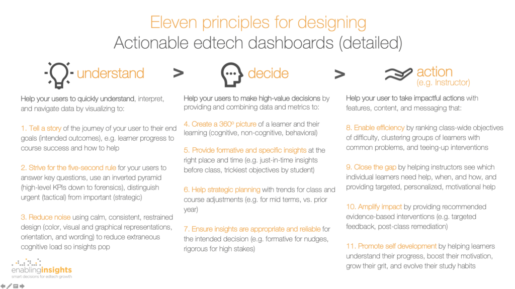 Eleven principles for designing more actionable edtech dashboards combining best practice from data visualization, educational research, and learning science (detailed)